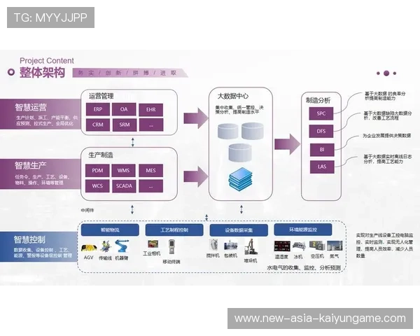 新闻中心专题呈现智能制造创新技术强化数字经济布局，智能制造 数字化转型